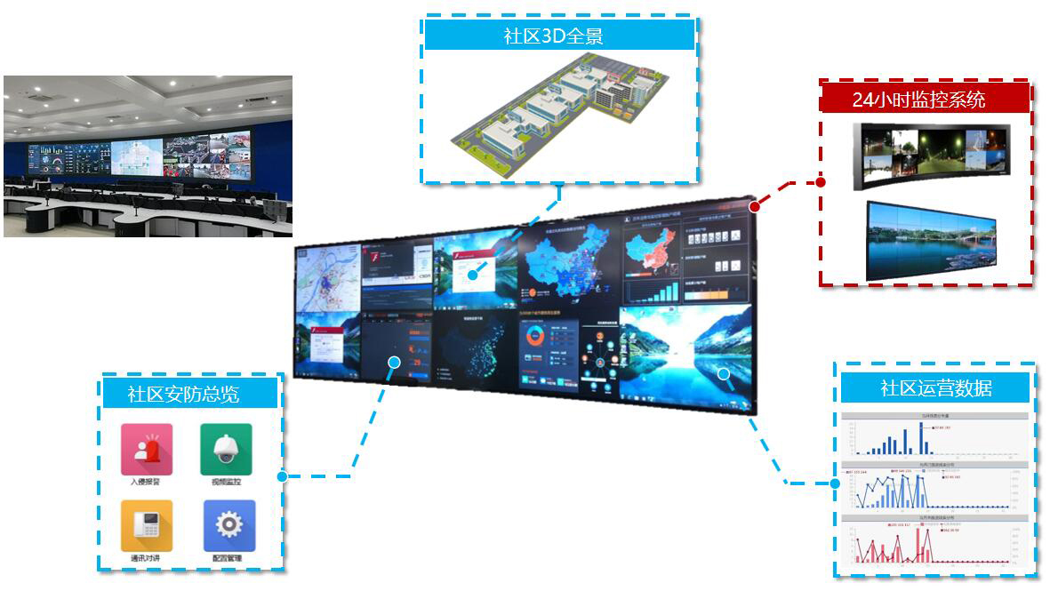 社區(qū)全信息透視